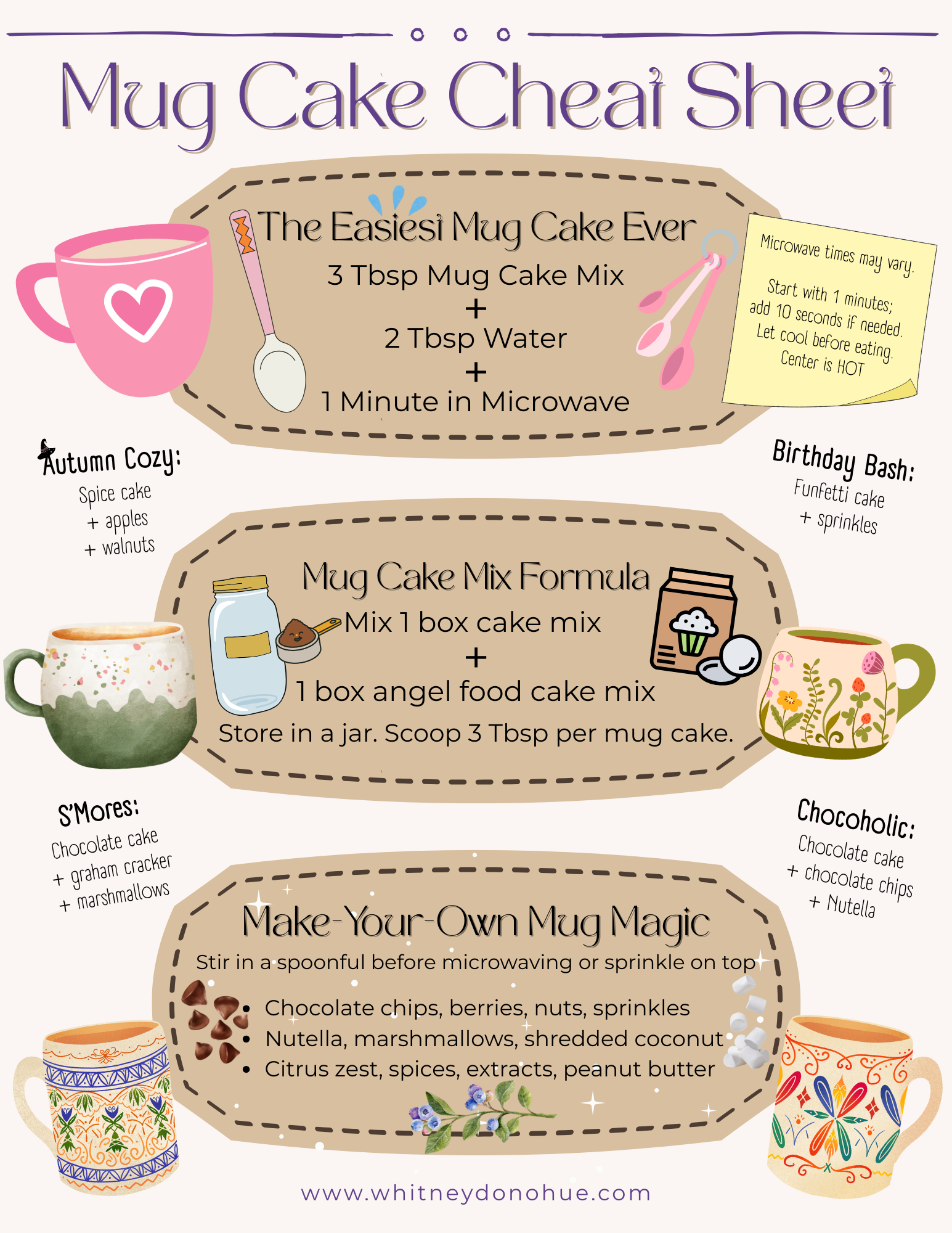 Mug Cake Cheat Sheet Printable Thumbnail